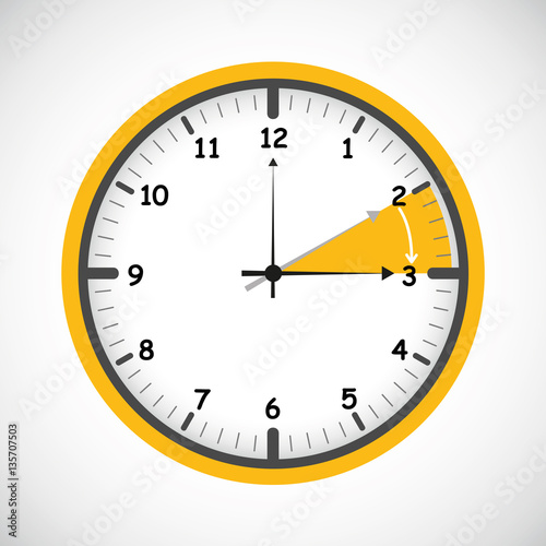 uhr sommerzeit