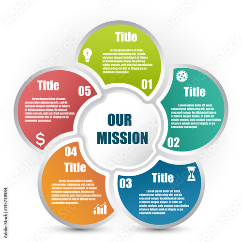 Circle infographic template with 5 steps and central element. Parts of the chart  with icons and numbers. For presentation and design concept. Vector illustration.