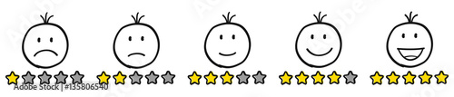 Smiley Gesichter mit Sterne Bewertung von sehr gut bis schlecht