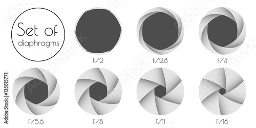 Set the 3d lens aperture on a white background