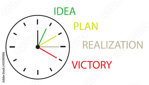 the hours showing time from the idea before implementation