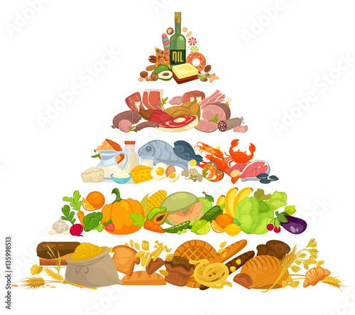 Infographic of food pyramid healthy eating.