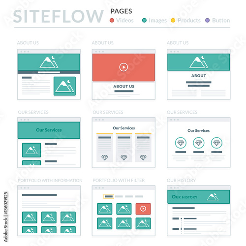 Website Wireframe Layouts UI Kits for Site map and Ux Design