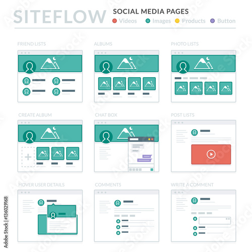 Website Wireframe Layouts UI Kits for Site map and Ux Design