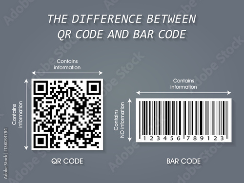 The difference between QR Code and Bar Code infographic - business type background template