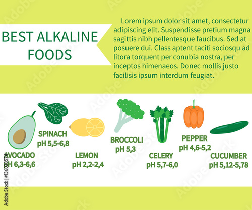 Best Alkaline foods.