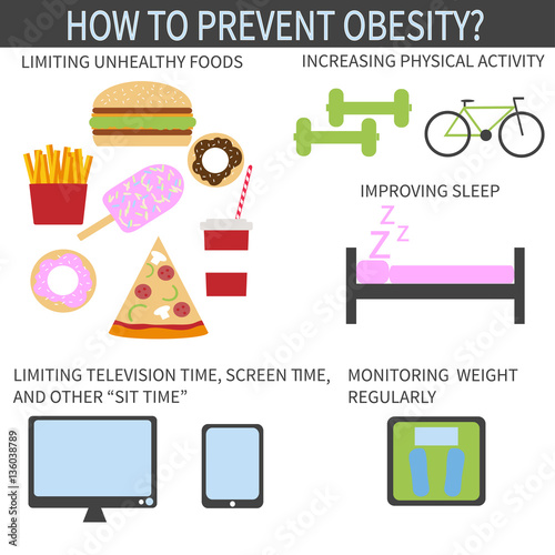 Obesity infographics. Cector illustration.