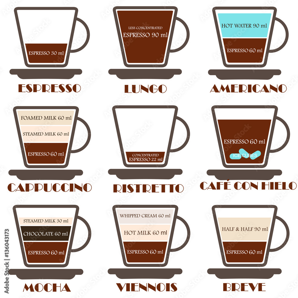 Coffee types and their preparation