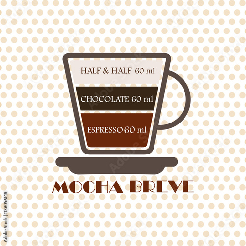 Mocha Breve