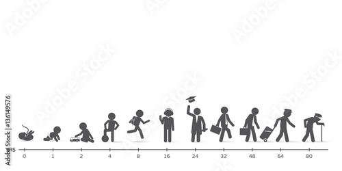 Obraz na płótnie Man Lifecycle from birth to old age in silhouettes