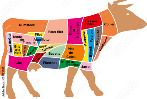 BOEUF EN MORCEAUX