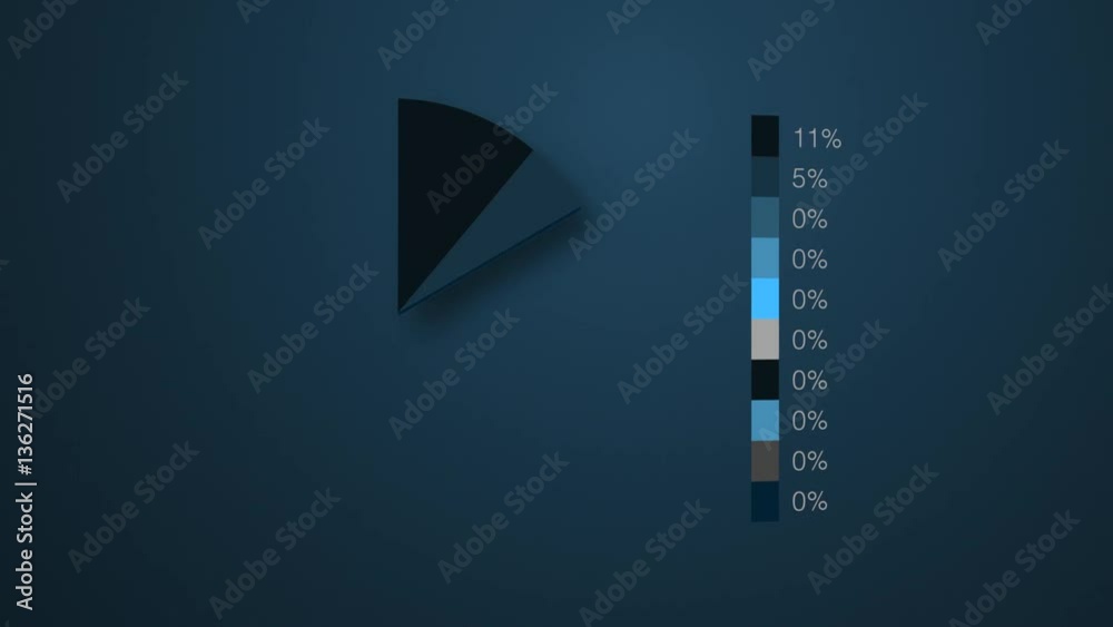 An animated pie chart slowly fills in with patterns of data and can be used for most financial and data related messaging. Room for placement of text or other elements..