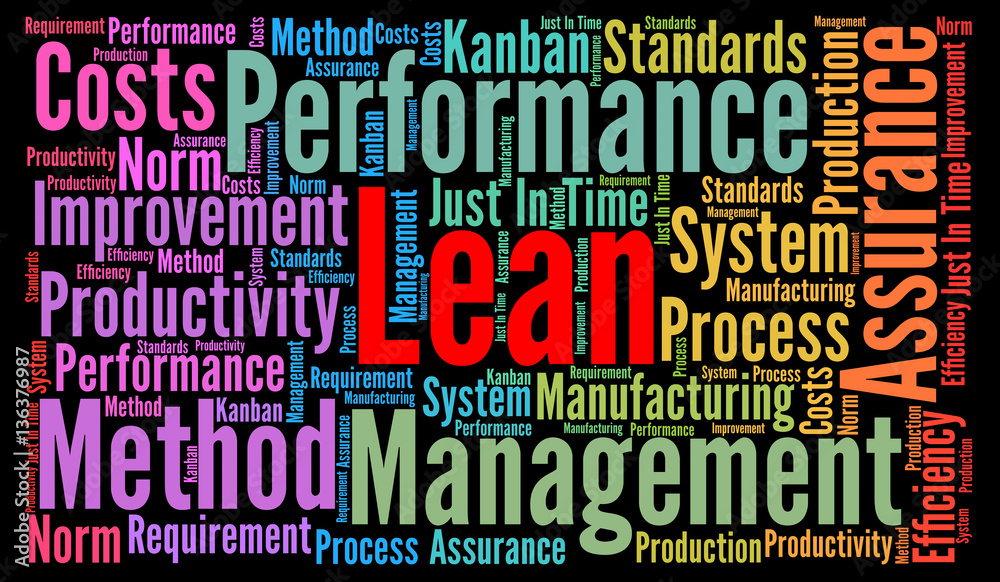 Lean word cloud concept Lean word cloud concept