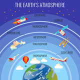 The Earth atmosphere structure with clouds and various flying transport