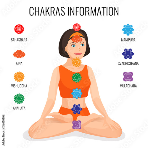 Chakras information with round labels on girl in lotus posture