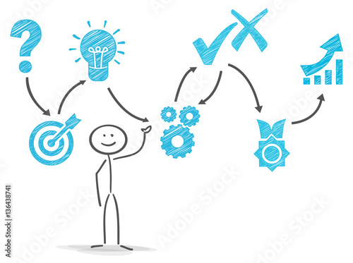 Strichmännchen Konzept Plan Idee Erfolg Ziel