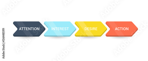 Attention, Interest, Desire, Action - vector illustration. AIDA - marketing concept.