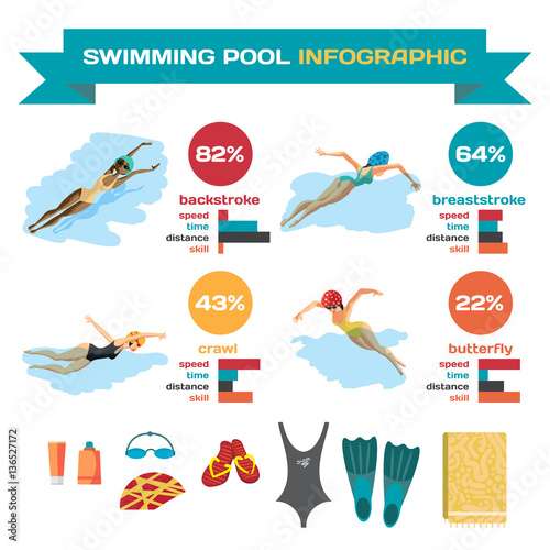 Set of infographics about swimming in the pool. Styles swimmers.