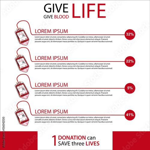 Give life. Give blood