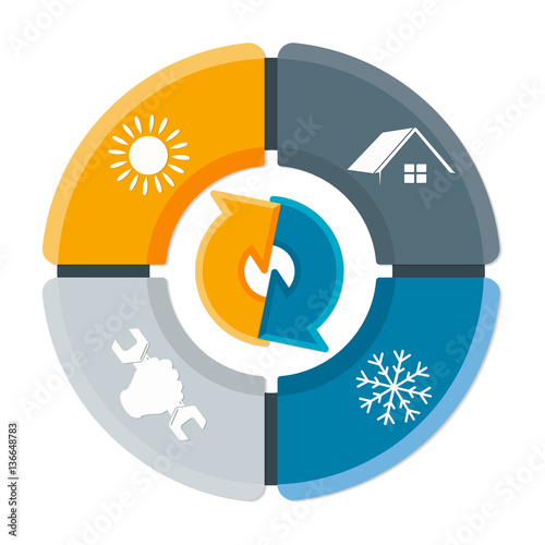 Repair of air conditioner and ventilation of the house