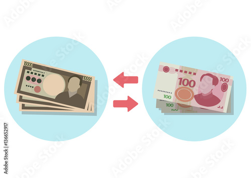 The Yen and yuan currency exchange