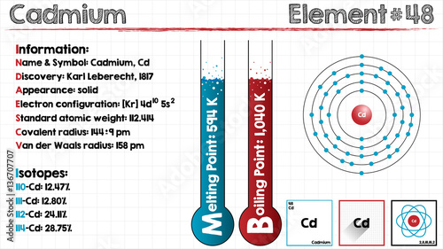 Large and detailed infographic of the element of Cadmium.