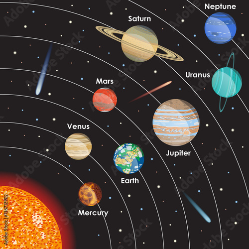 Vector solar system with planets