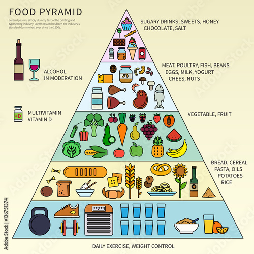 Food pyramid with five levels