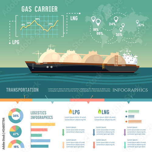 LNG tanker, natural gas. Carrier ship LNG transportation by sea