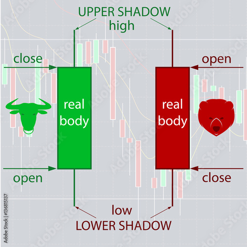 Japanese Candlestick Charting Basics for Forex and Binary Option