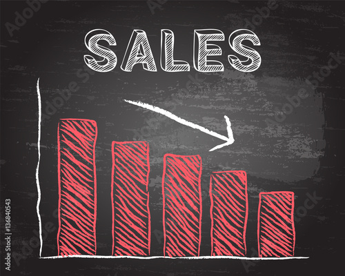 Sales Down Blackboard