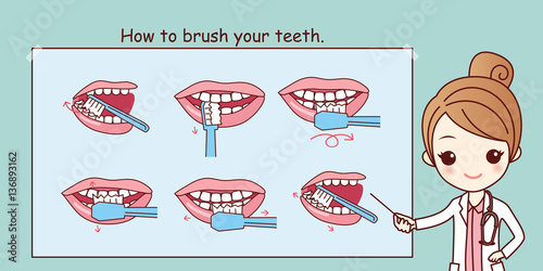 how to brush your teeth, photo