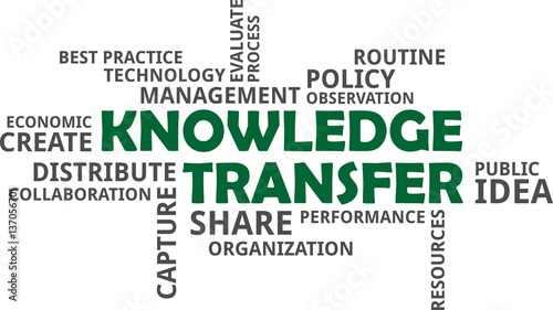 word cloud - knowledge transfer