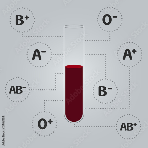 Blood types. Test tube with blood. photo