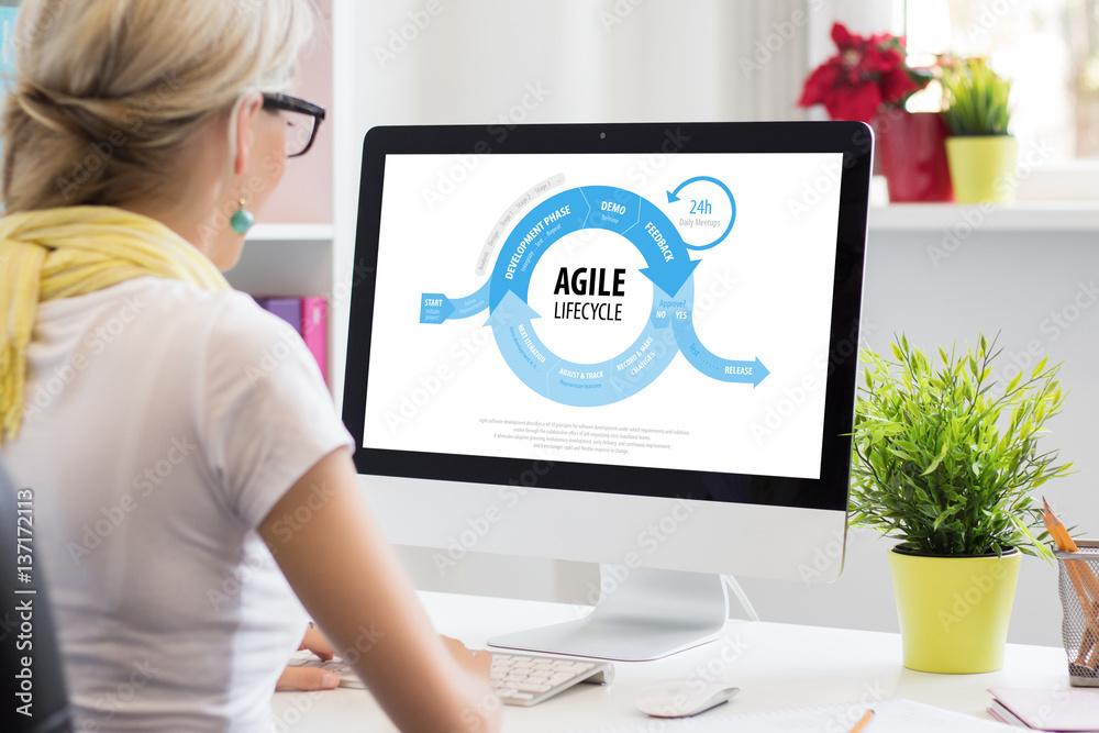 Agile software development method Agile software development method