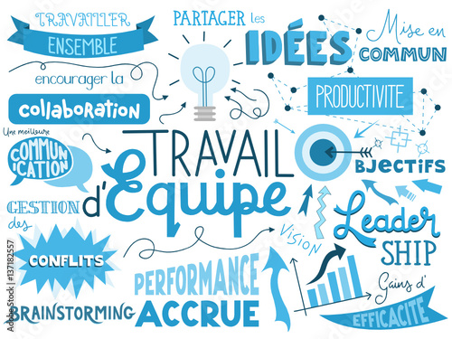 Poster « TRAVAIL D’EQUIPE »