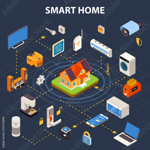 Smart Home Flowchart  Isometric POster