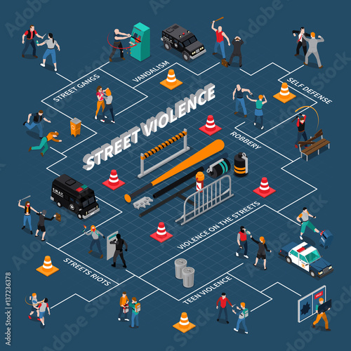 Street Violence Isometric Infographics