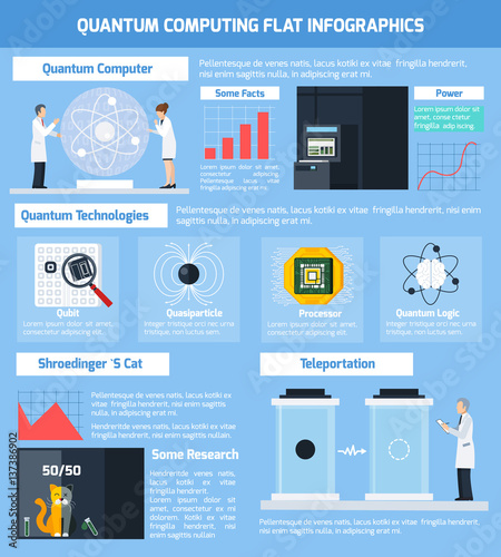 Quantum Computing Flat Infographics