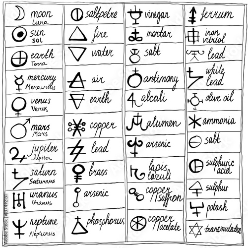 Table of hand drawn alchemy symbols.