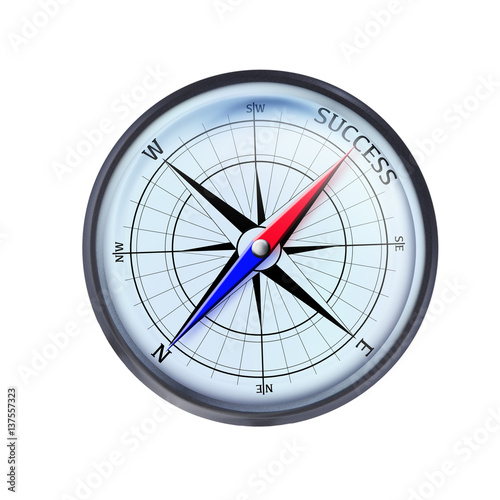 Erfolgskompass