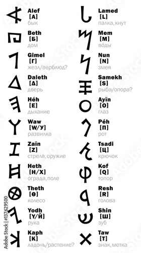 The Phœnician Letters (and its Russian transliteration). The most first Alphabet in The World. Consonantal writing from right to left. The Middle East, c.1500–1200 B.C.