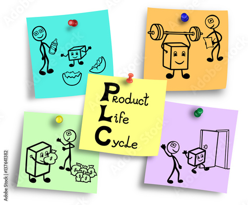Illustration of product life cycle management process.
