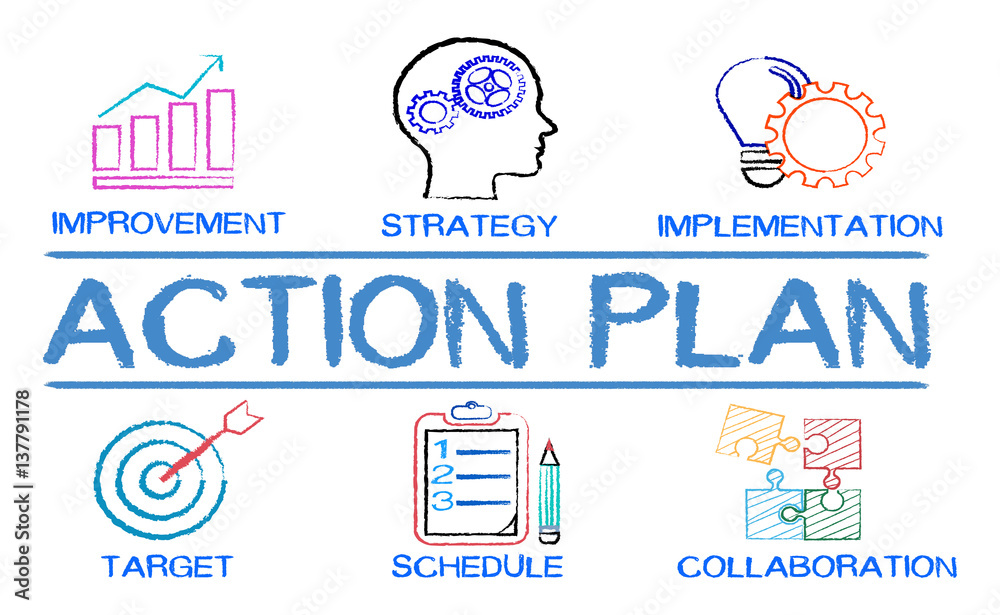 Action Plan chart with keywords and elements on white background