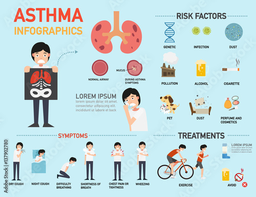 Asthma symptoms infographic. illustration