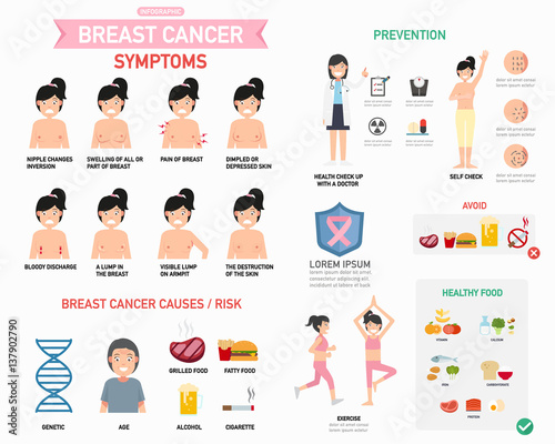 Breast cancer infographic.illustration