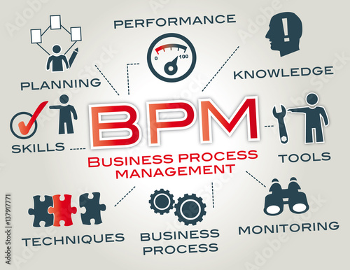 bpm - business process management concept photo