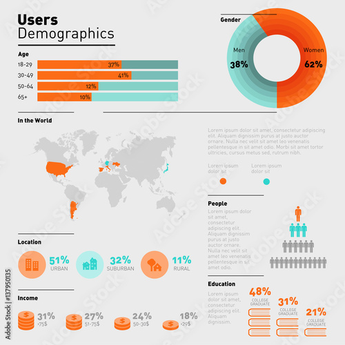 Infographics. Users demographics photo