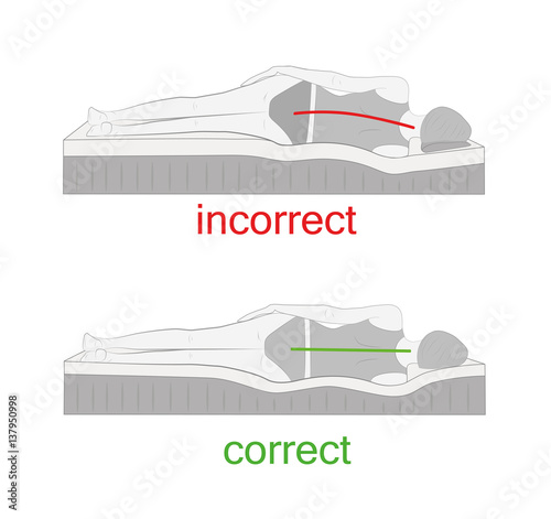 correct and incorrect sleeping position on her side. vector illustration.