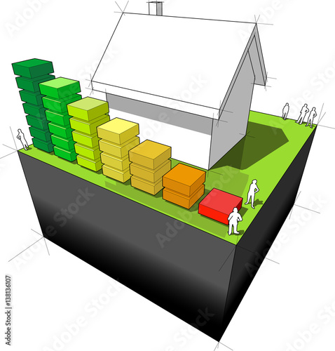 diagram of a detached house with energy rating bar diagram